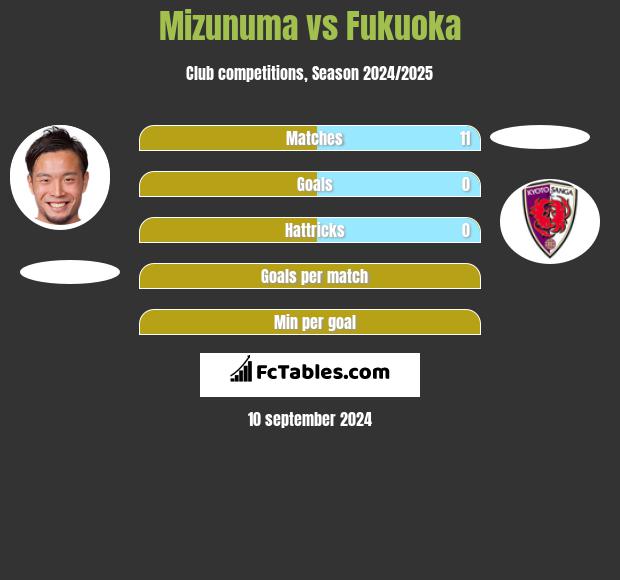 Mizunuma vs Fukuoka h2h player stats