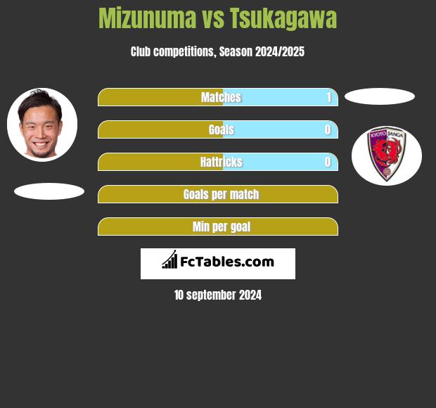 Mizunuma vs Tsukagawa h2h player stats