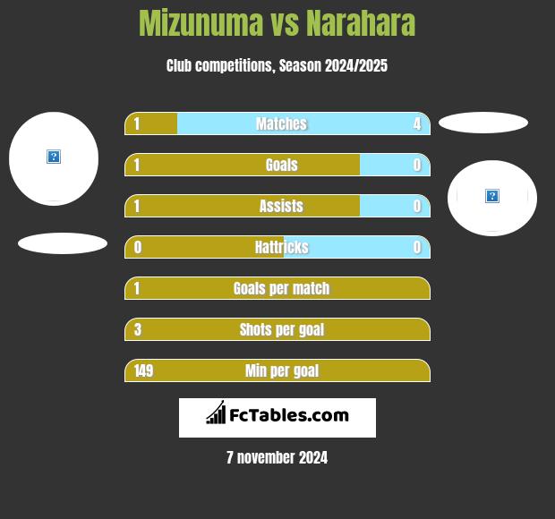 Mizunuma vs Narahara h2h player stats