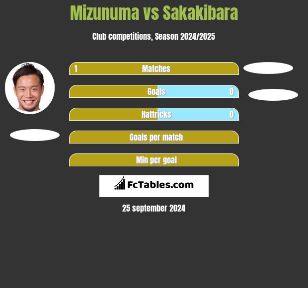 Mizunuma vs Sakakibara h2h player stats