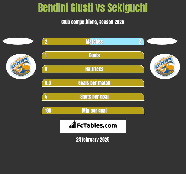 Bendini Giusti vs Sekiguchi h2h player stats