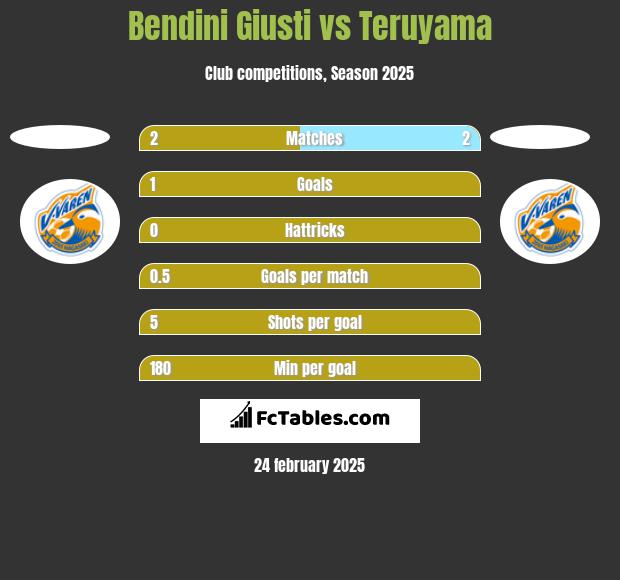 Bendini Giusti vs Teruyama h2h player stats