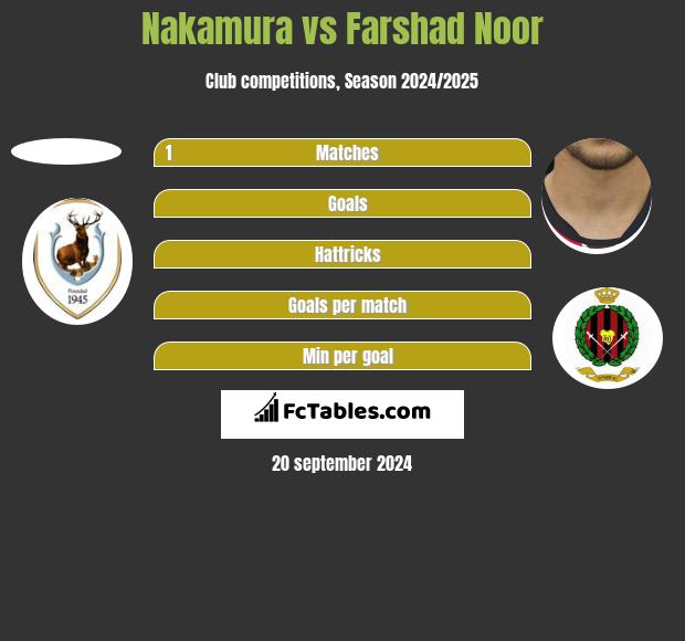 Nakamura vs Farshad Noor h2h player stats