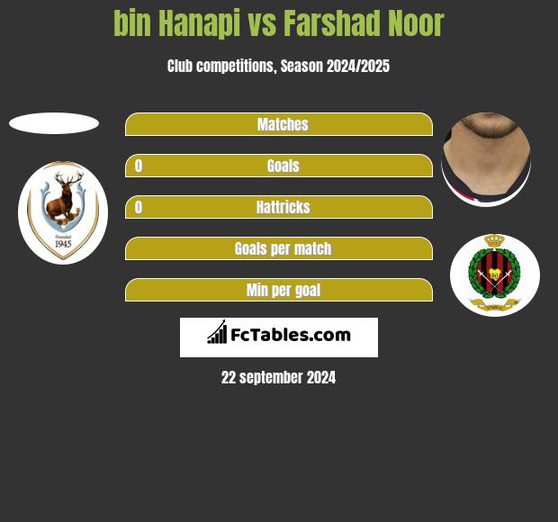 bin Hanapi vs Farshad Noor h2h player stats