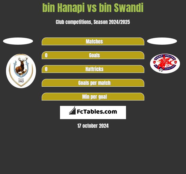 bin Hanapi vs bin Swandi h2h player stats