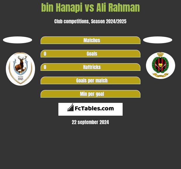 bin Hanapi vs Ali Rahman h2h player stats