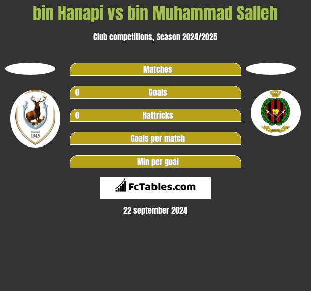 bin Hanapi vs bin Muhammad Salleh h2h player stats