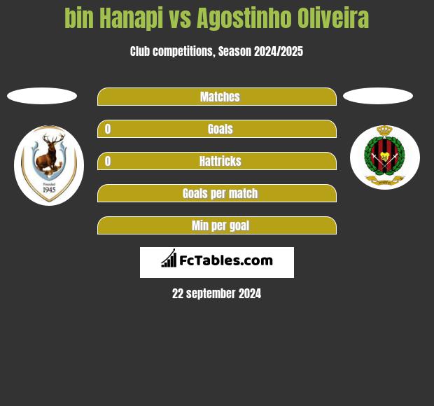 bin Hanapi vs Agostinho Oliveira h2h player stats