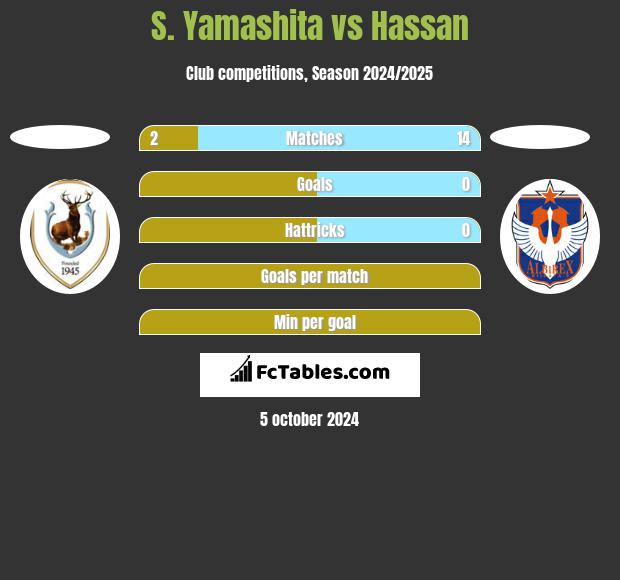 S. Yamashita vs Hassan h2h player stats