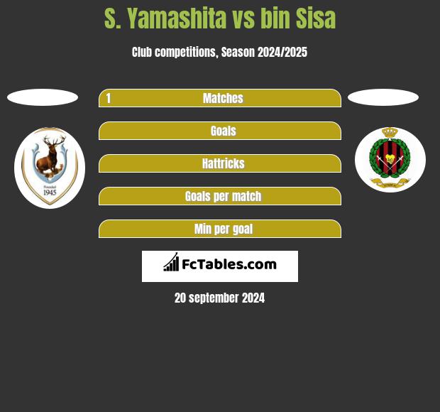 S. Yamashita vs bin Sisa h2h player stats