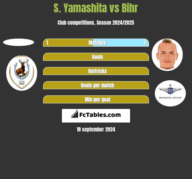 S. Yamashita vs Bihr h2h player stats