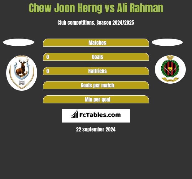 Chew Joon Herng vs Ali Rahman h2h player stats