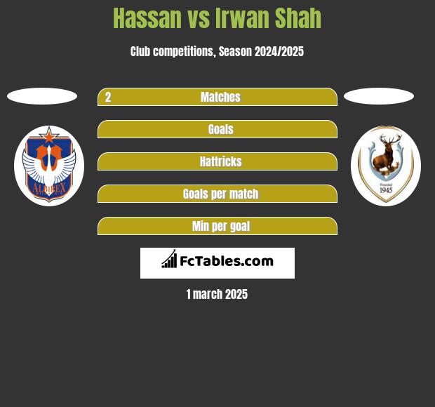 Hassan vs Irwan Shah h2h player stats