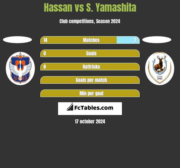 Hassan vs S. Yamashita h2h player stats