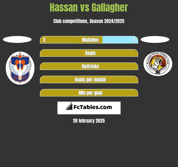 Hassan vs Gallagher h2h player stats