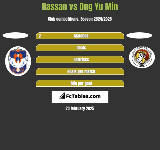 Hassan vs Ong Yu Min h2h player stats