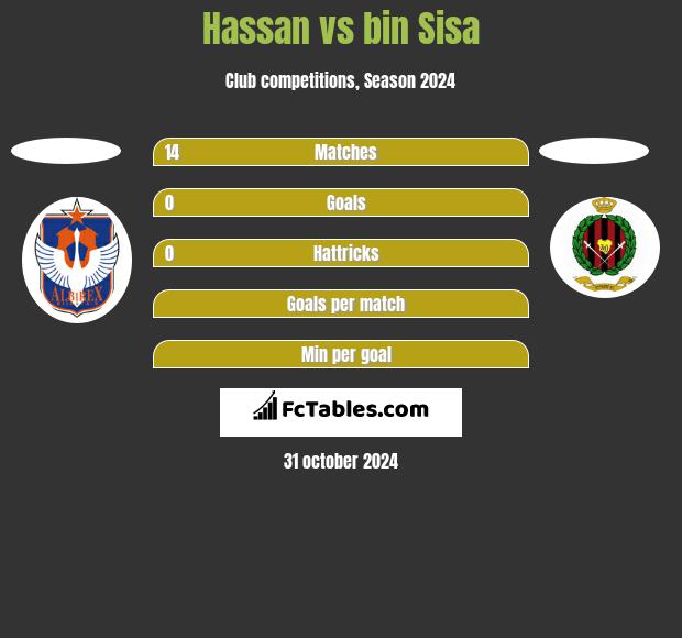 Hassan vs bin Sisa h2h player stats