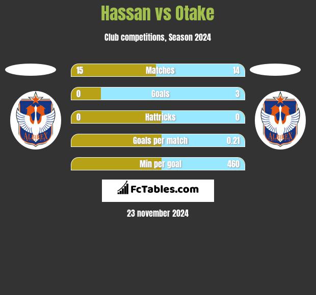 Hassan vs Otake h2h player stats