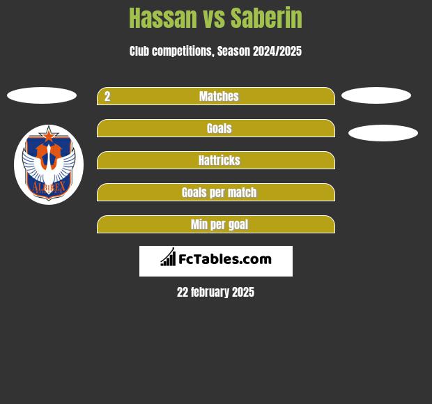 Hassan vs Saberin h2h player stats