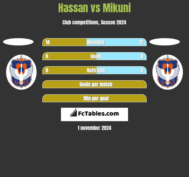 Hassan vs Mikuni h2h player stats