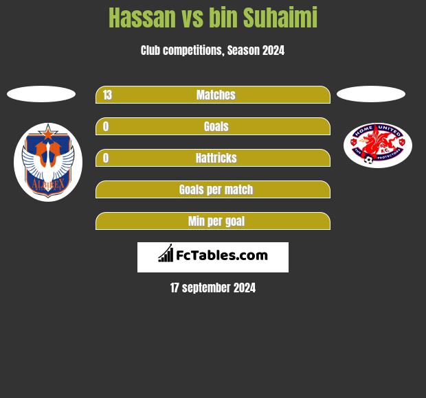 Hassan vs bin Suhaimi h2h player stats