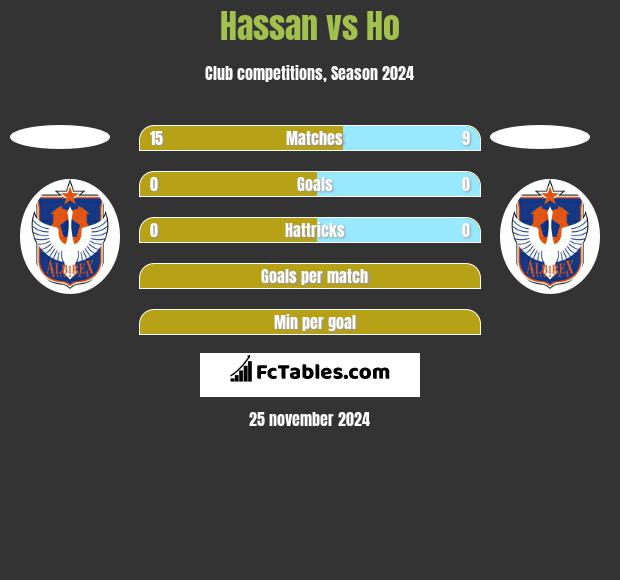 Hassan vs Ho h2h player stats