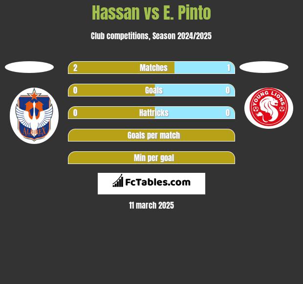 Hassan vs E. Pinto h2h player stats