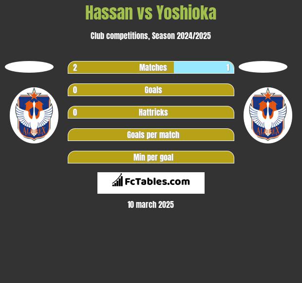 Hassan vs Yoshioka h2h player stats