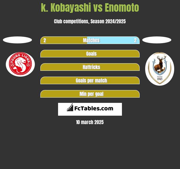 k. Kobayashi vs Enomoto h2h player stats