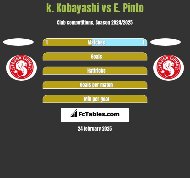 k. Kobayashi vs E. Pinto h2h player stats