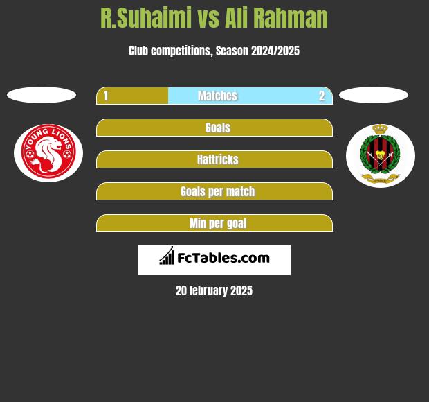 R.Suhaimi vs Ali Rahman h2h player stats