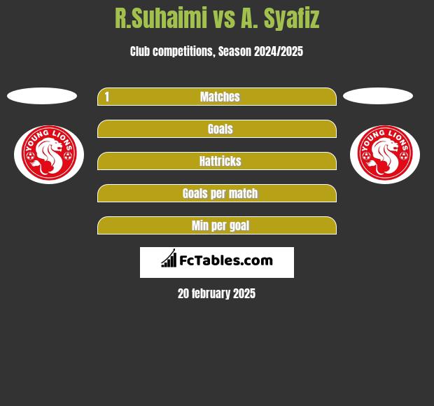 R.Suhaimi vs A. Syafiz h2h player stats