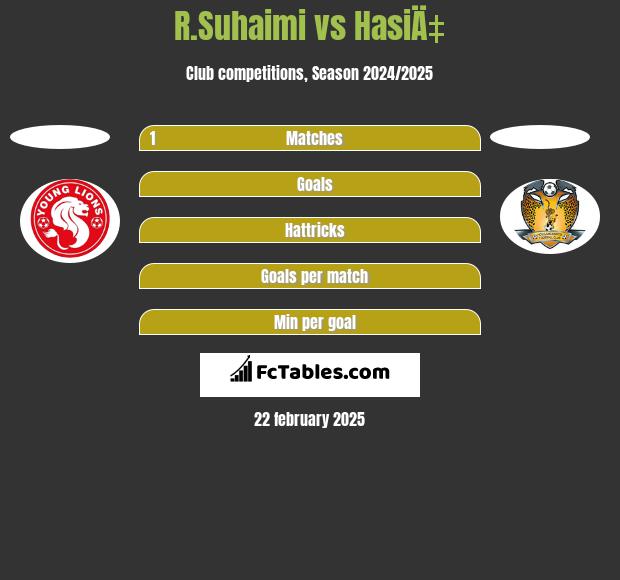 R.Suhaimi vs HasiÄ‡ h2h player stats