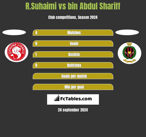 R.Suhaimi vs bin Abdul Shariff h2h player stats