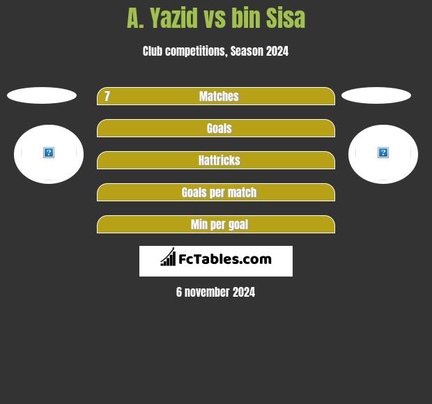 A. Yazid vs bin Sisa h2h player stats