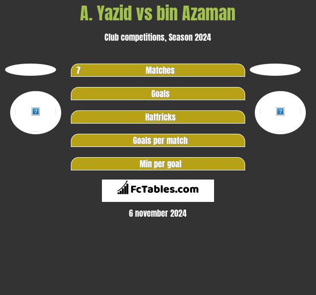 A. Yazid vs bin Azaman h2h player stats