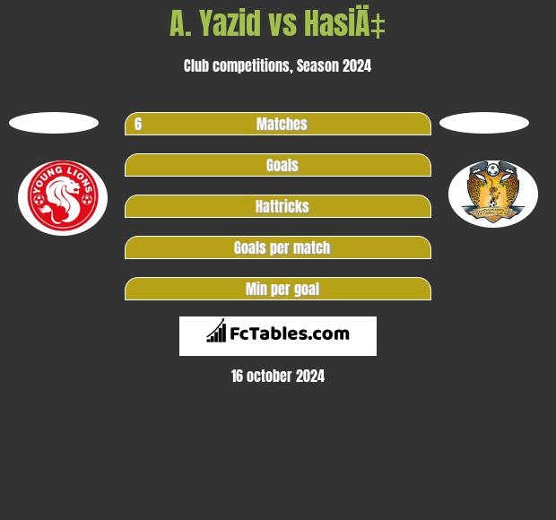 A. Yazid vs HasiÄ‡ h2h player stats