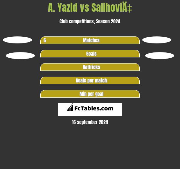 A. Yazid vs SalihoviÄ‡ h2h player stats