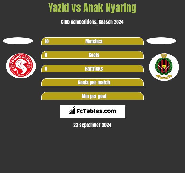 Yazid vs Anak Nyaring h2h player stats