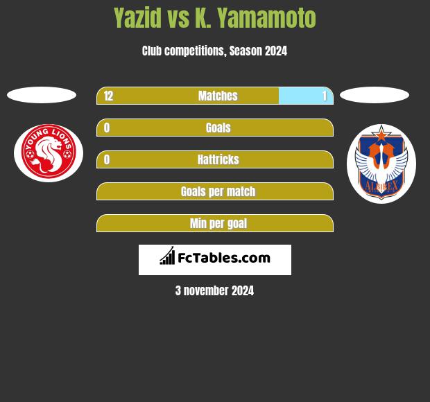 Yazid vs K. Yamamoto h2h player stats