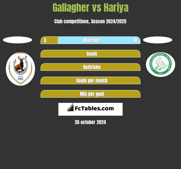 Gallagher vs Hariya h2h player stats