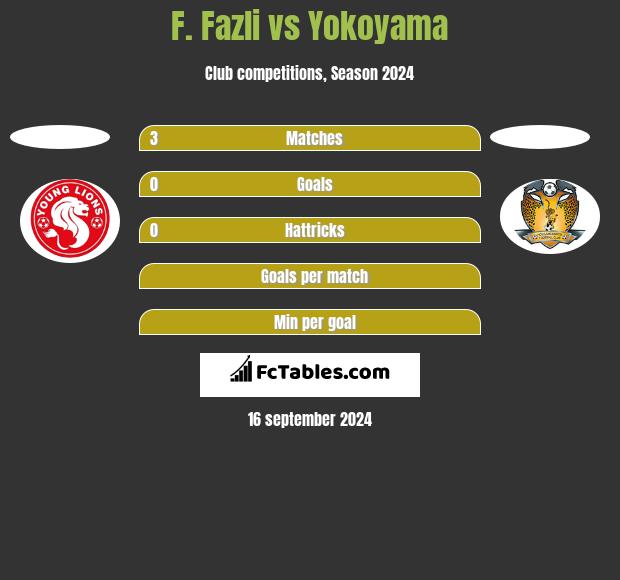 F. Fazli vs Yokoyama h2h player stats