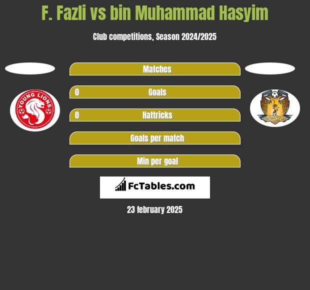 F. Fazli vs bin Muhammad Hasyim h2h player stats