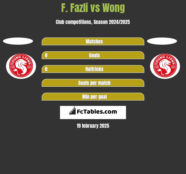 F. Fazli vs Wong h2h player stats