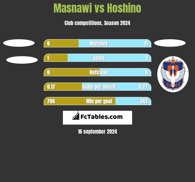 Masnawi vs Hoshino h2h player stats