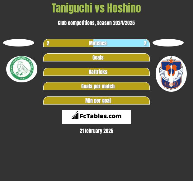 Taniguchi vs Hoshino h2h player stats