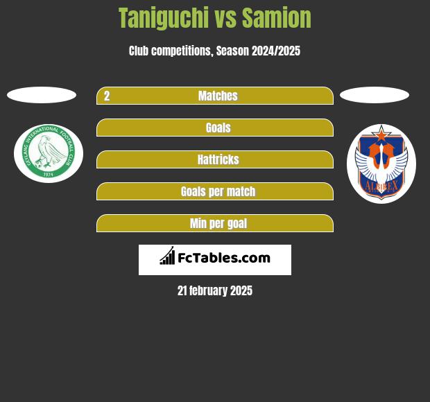 Taniguchi vs Samion h2h player stats