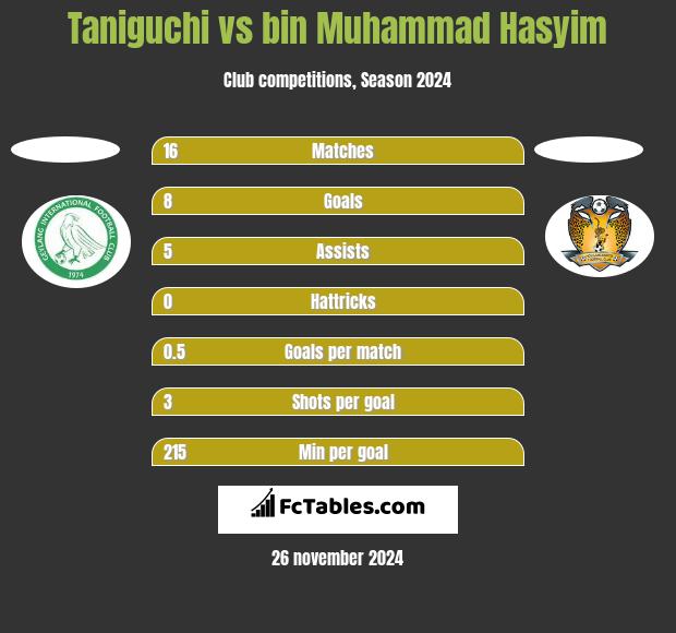 Taniguchi vs bin Muhammad Hasyim h2h player stats