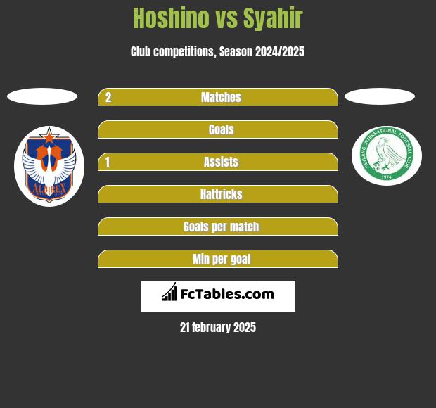 Hoshino vs Syahir h2h player stats