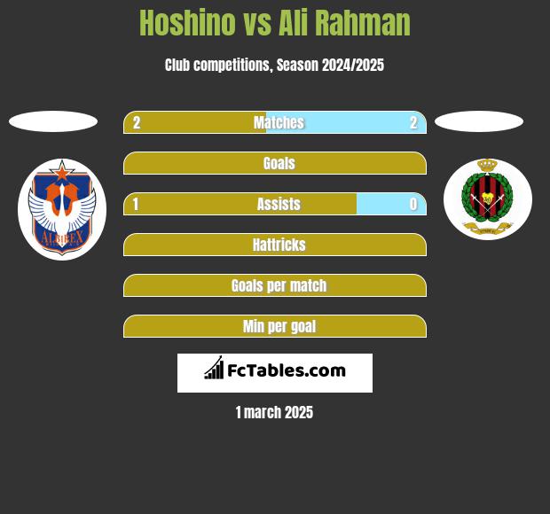 Hoshino vs Ali Rahman h2h player stats